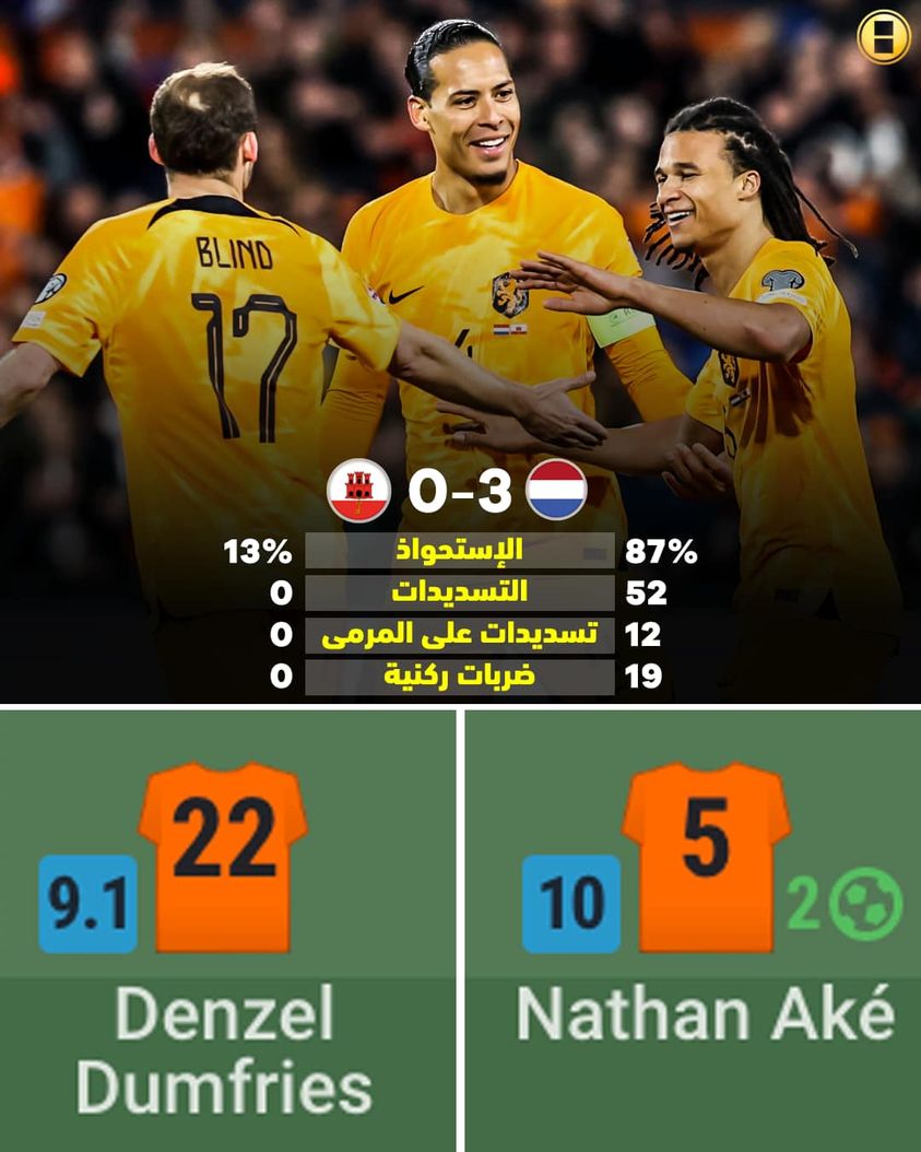 في مباراة هولندا وجبل طارق بالأمس؛ المنتخب الهولندي سدد 52 تسديدة على المرمى مقابل صفر تسديدات على مرماه! 😳 الظهير الأي…